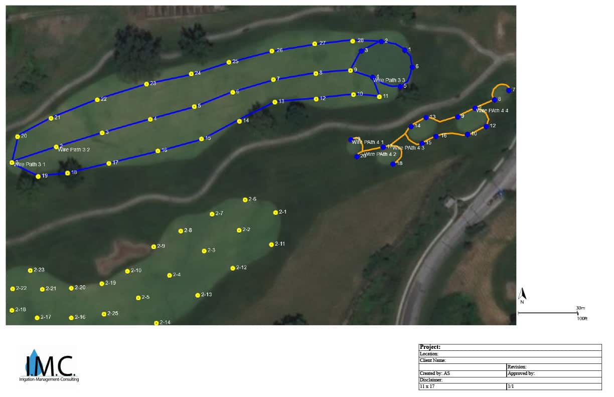 Golf GIS Example